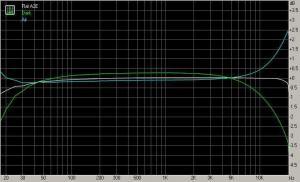 A2E oxford Flat _Dark Air summing mixer frequency diagram studio