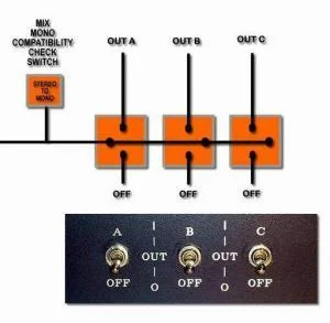 multiple master out summing control switch