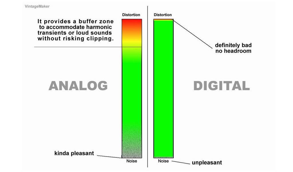 benefits of summing mixer headroom analog vs digital