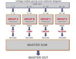 matrix mixer layout Schematic diagram