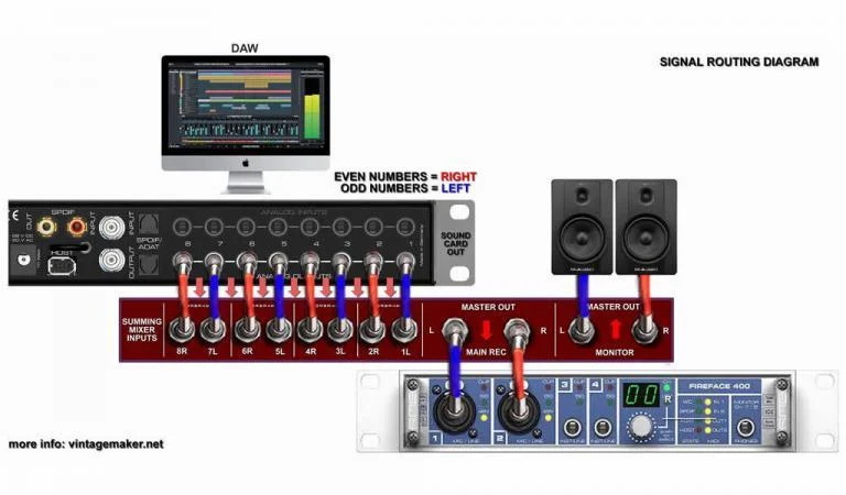 how to connect sound card to summing mixer