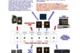 monitor controller computer connect diagram schem blueprint