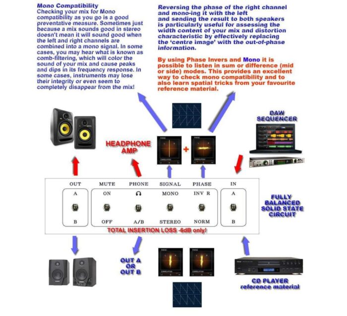 monitor controller daw explain vintage maker1 monitor controller computer connect diagram schem blueprint