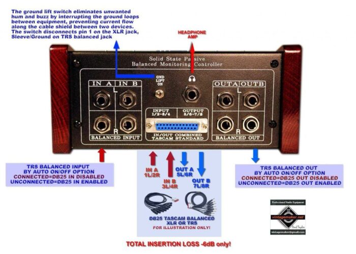 rear side diagram controller description audio signal