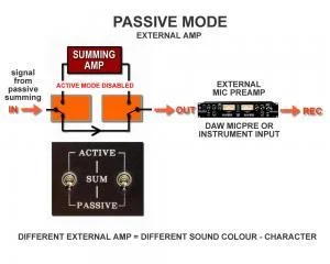 summing amp bypass
