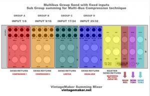 2-bus 4-bus subgroup analog summing mixer Schematic diagram