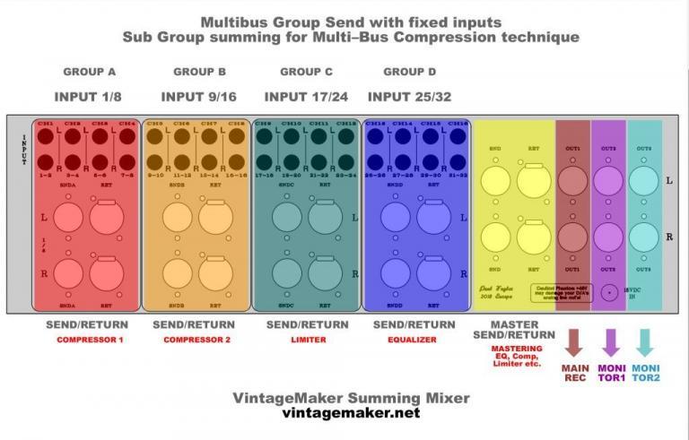 2-bus 4-bus subgroup analog summing mixer