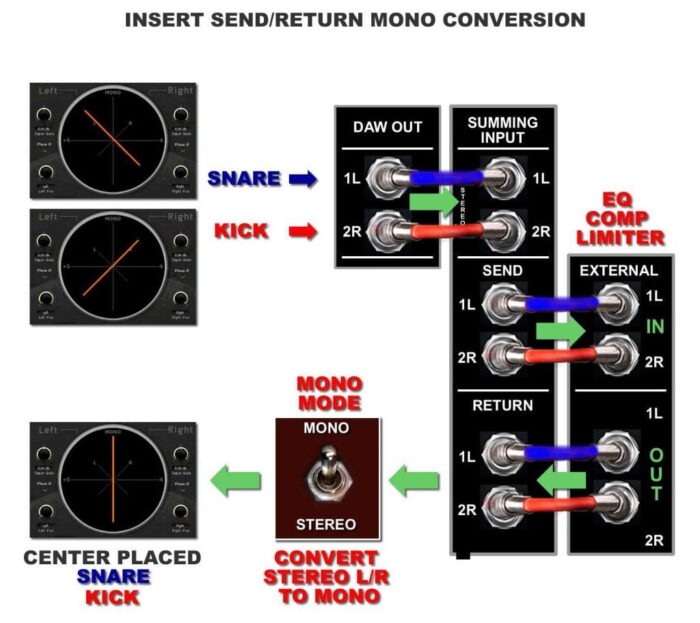 insert send return mono summing mono channel insert Schematic diagrams