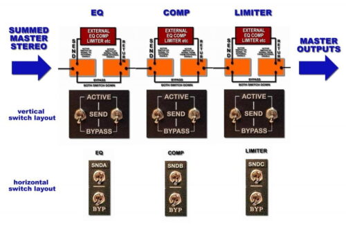 Mastering Insert Switch Mastering Insert Bypass Switch – Flip, Swap & Control | VintageMaker