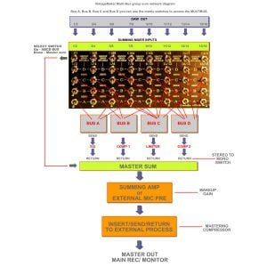 analog bus matrix mixer Schematic diagrams