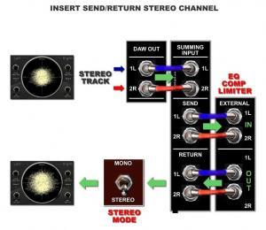 analog mixer stereo pre insert summing Technical illustrations