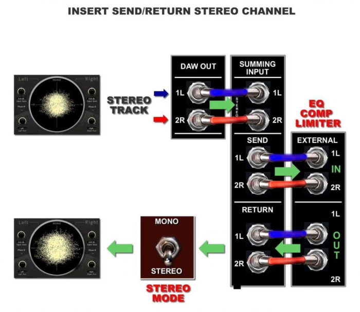 summing mixer insert send return stereo analog mixer stereo pre insert summing Technical illustrations