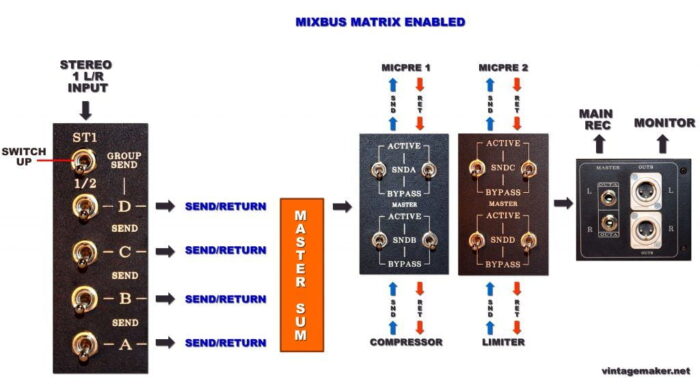 mixbus matrix enabled summing mixer mixbus matrix enabled summing mixer schemo Layouts