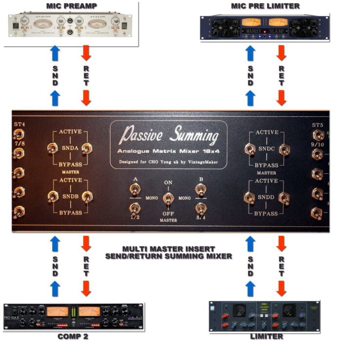 multi insert send return master bus multi insert send return master bus Schematic diagrams