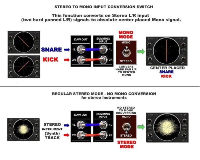 stereo to analog mono sum switch studio summing mixer