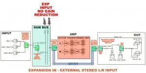 expansion stereo input diagram