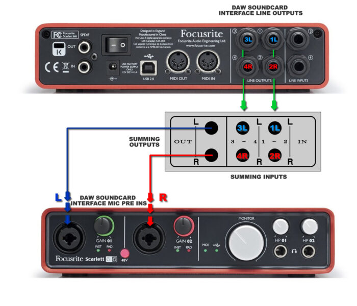 focusrite passive summing 4 ch connect passive mixer box for Focusrite 6i6 analog summing