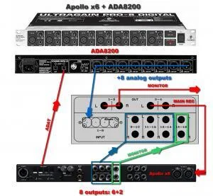 Apollo x6 ADA8200 summing mixer