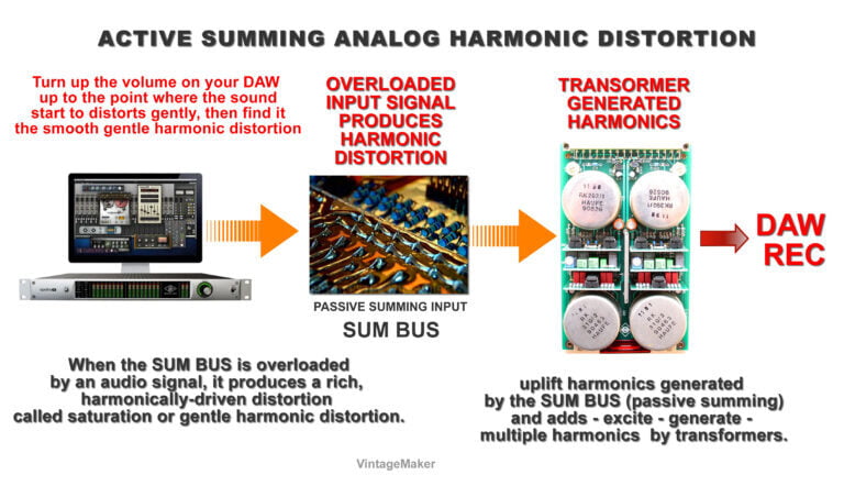 mixer warm harmonics
