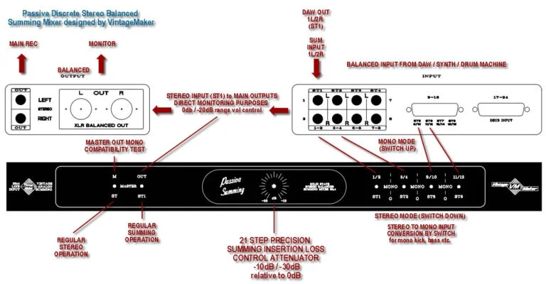 mixer with volume control routing schemo