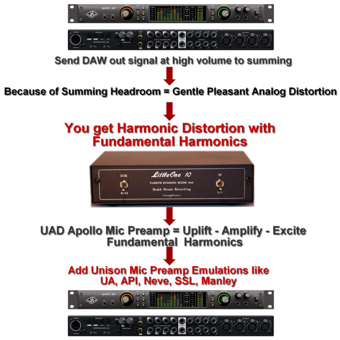 uad mic preamp emulation apollo summing mixer connect uad mic preamp emulation apollo x6 x8 summing mixer box