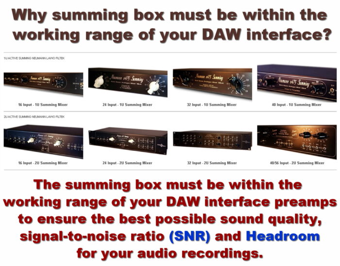 summing box interface preamp analog summing gain loss Layouts Visual representation Technical illustrations