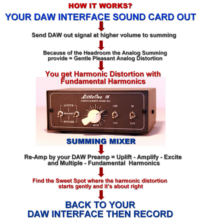 mic preamp passive summing mixer 16 input mic preamp passive summing mixer 16 input