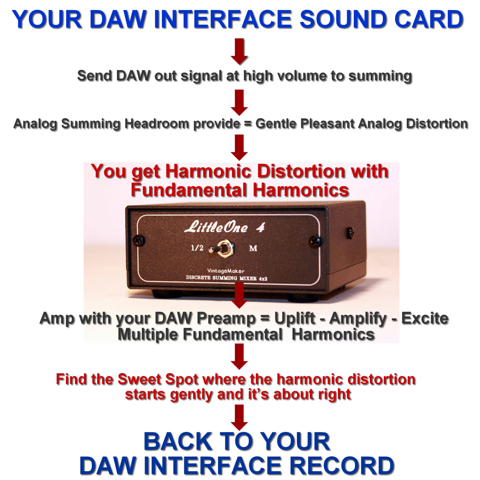 6 Ch Input Analog Studio Summing Mixer Passive Analog Box