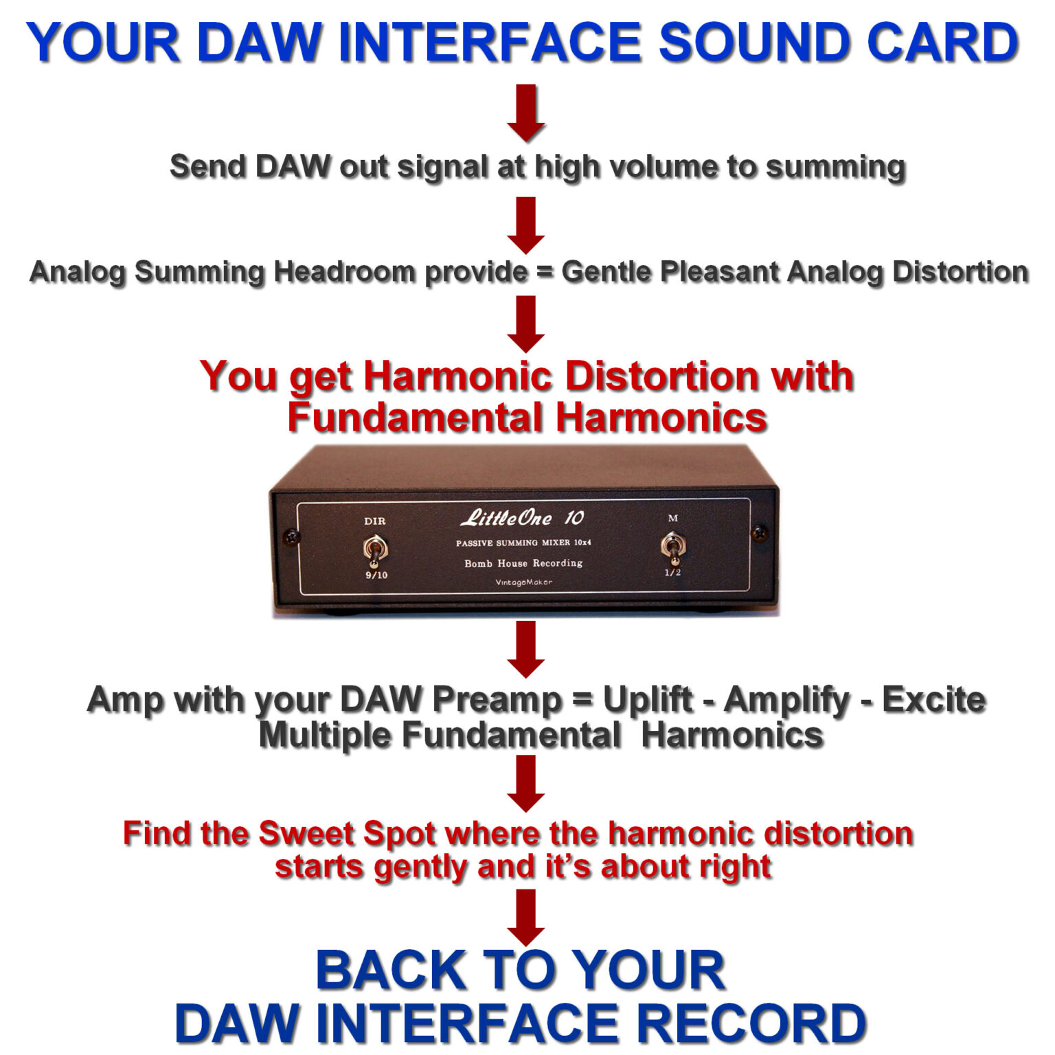 6 Input Summing Mixer Volume Attenuator Control LittleOne Wide 6×2 TRS/TRS vol gain ctrl