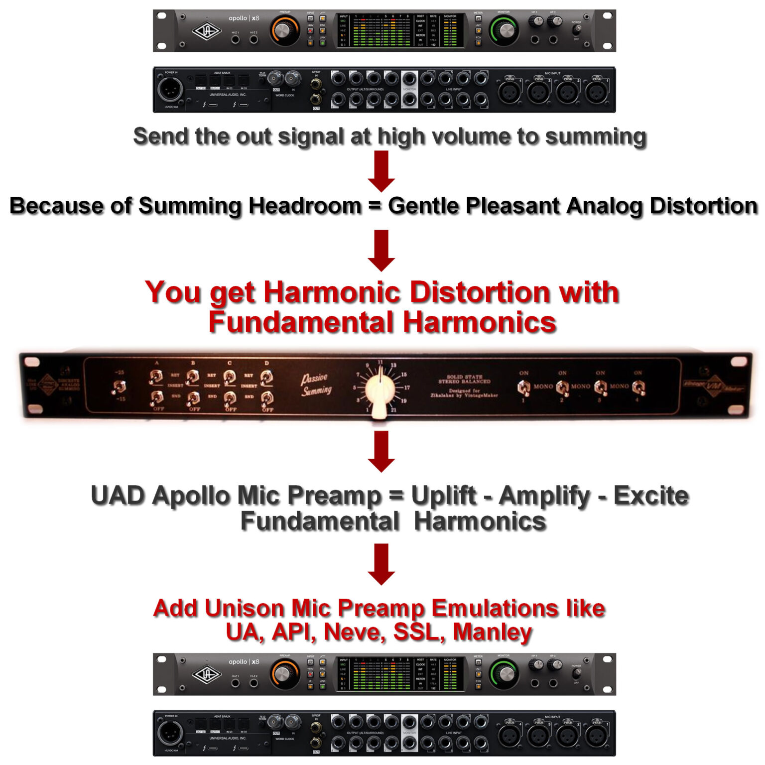 16x2 Summing and 2x6 Monitor Controller Hybrid 2in1
