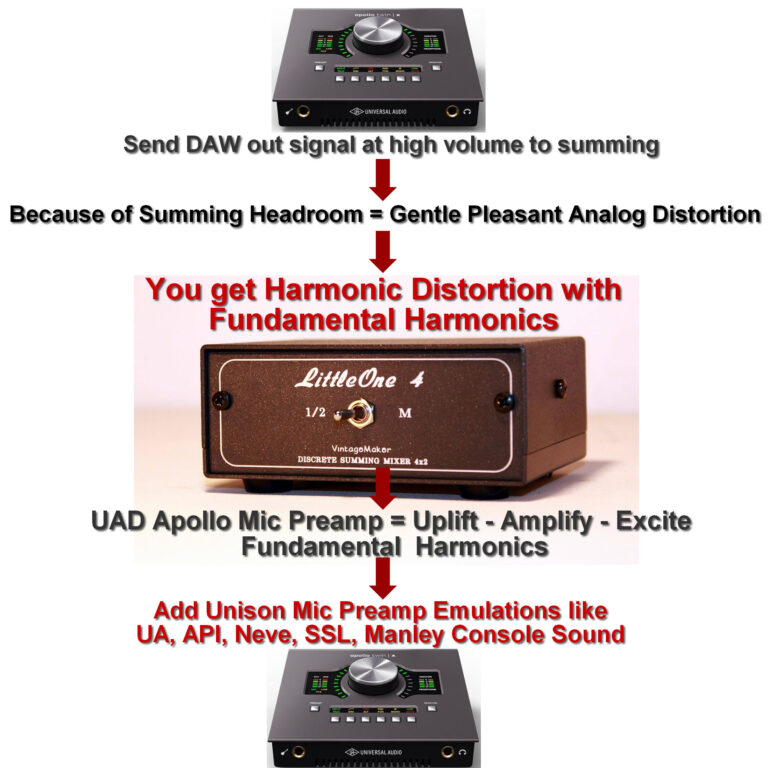 uad mic preamp emulation apollo passive summing mixer littleone for M-Audio – Audient – RME – Apogee – Behringer – Tascam – Roland – Prism – Presonus – Focusrite – Motu – Antelope
