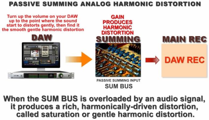 harmonic distortion summing mixer 1024x683 harmonic distortion summing mixer 1024x683