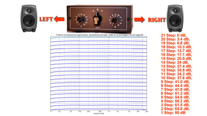 drot pot L R genelec drot pot L R genelec stereo line level studio attenuator resolution db step datasheet diagram specs