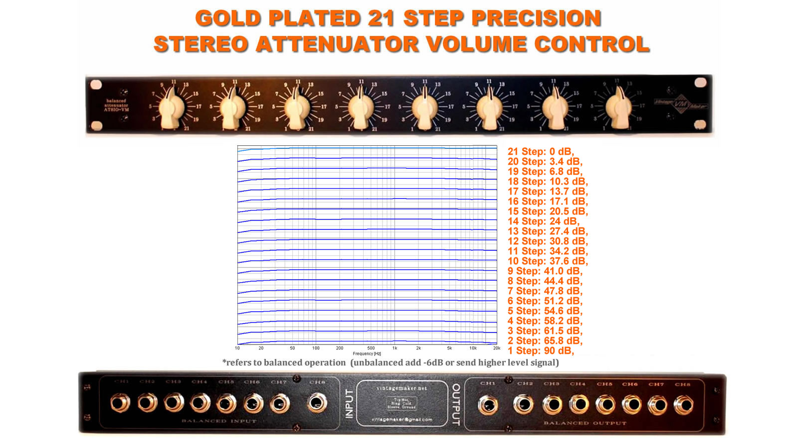 stereo line level studio attenuator resolution db step datasheet diagram specs