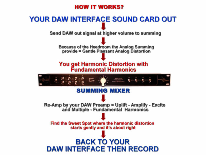 mic preamp passive summing mixer rack diagram schema mic preamp passive summing mixer rack diagram schema