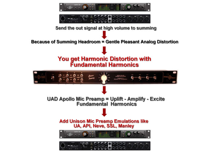studio rack uad mic preamp emulation apollo summing mixer layout datasheet specs studio rack uad mic preamp emulation apollo summing mixer layout datasheet specs