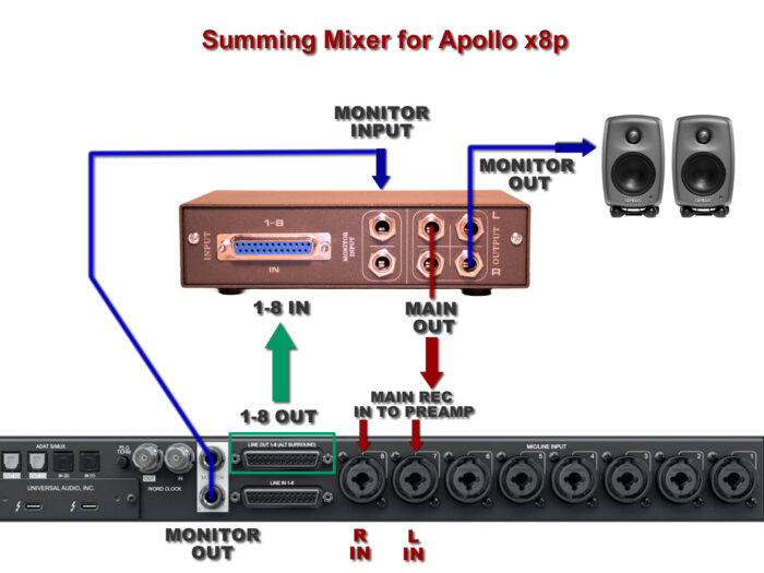 Apollo x8p routing connect summing mixer Apollo x8p routing connect summing mixer