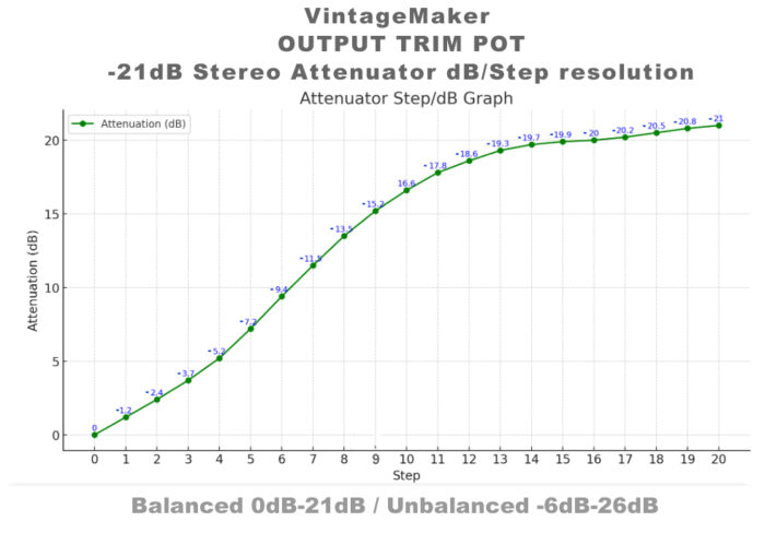 20dB out trim one pot 20dB out stereo balanced trim one pot