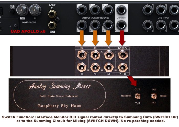 dir switch uad apollo x6 explain diagram studio setup 1 dir switch uad apollo x6 explain diagram studio setup 1