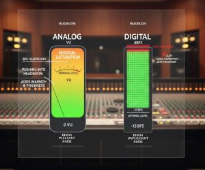 Analog vs digital audio headroom comparison showing musical saturation versus digital clipping