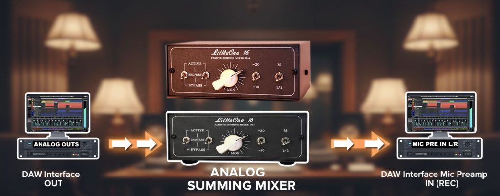 How to connect a Summing Mixer ? Setting up a summing box for OTB mix. 2 Diagram showing how a DAW interface outputs multiple channels into an analog summing mixer, which then sends a stereo mix through a mic preamp back into the DAW for recording.