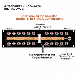 Star Ground via Bus Bar – Studio Hi Fi RCA Connections