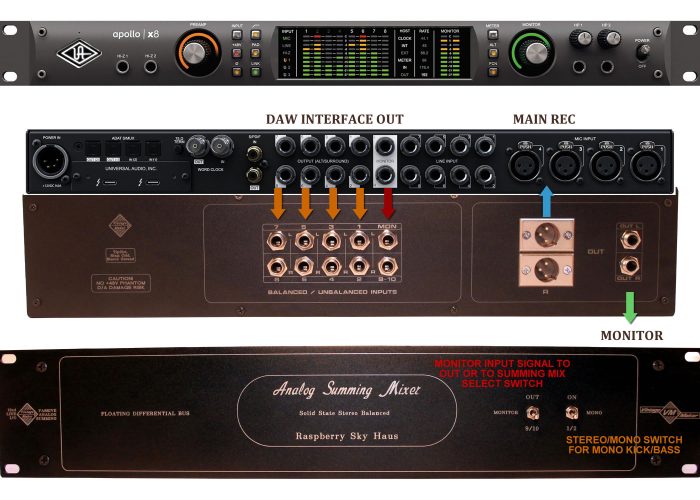 Rackmount summing mixer for UAD Apollo x8 routing setup studio Rackmount summing mixer for UAD Apollo x8 routing setup studio