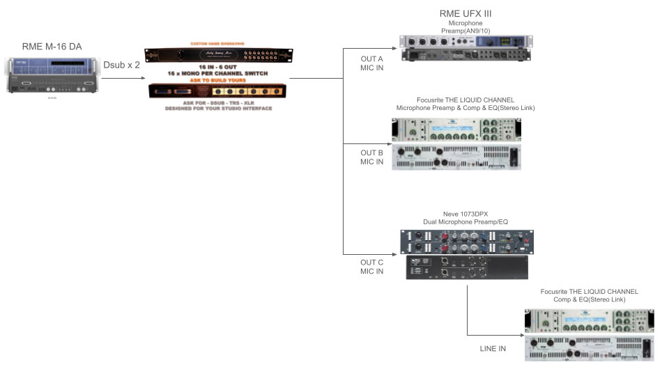 System Diagram Syoji Kawahara Summing mixer built according to the system diagram provided by Syoji Kawahara.