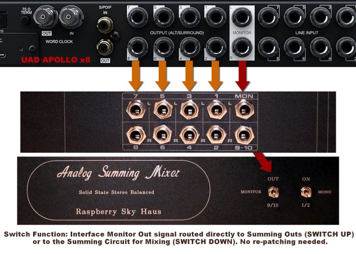 dir switch uad apollo x8 explain diagram studio setup dir switch uad apollo x8 explain diagram studio setup