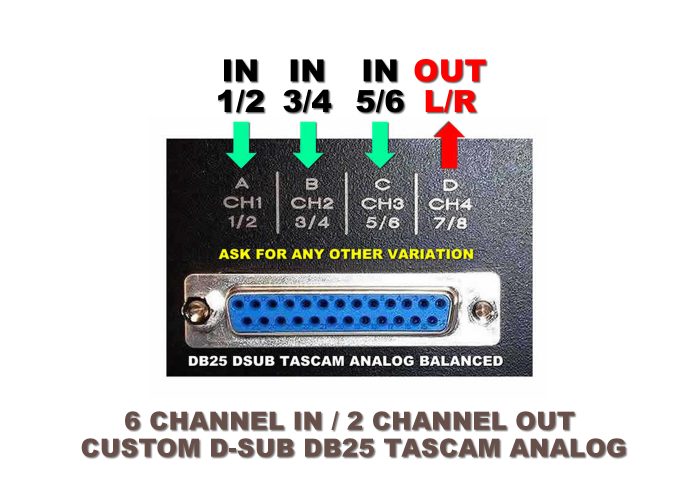 6x2 custom dsub 6x2 custom dsub