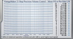 21 Step Precision Volume Control – Mono or Per Side LR