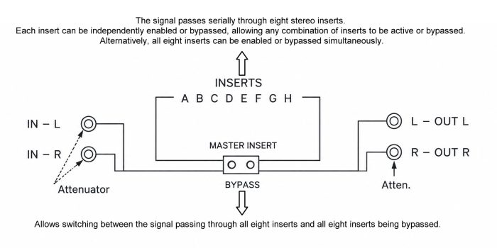 8 x Stereo Mastering Insert Bypass 8 x Stereo Mastering Insert Bypass