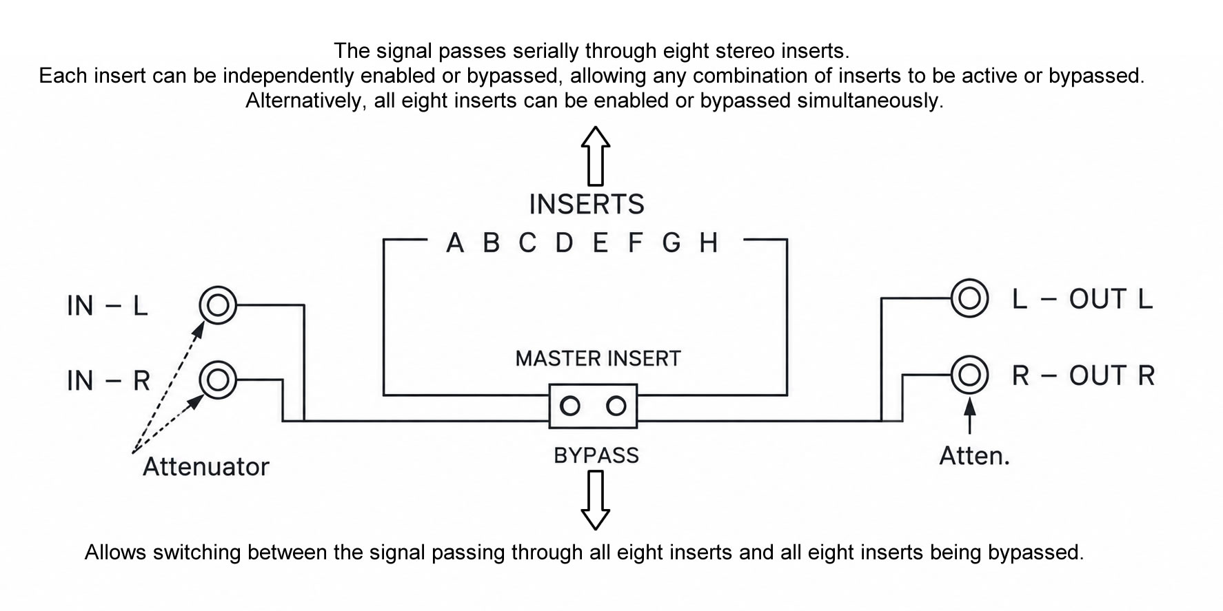 8 x Stereo Mastering Insert Bypass & Flip-Swap – I/O Precision Attenuator 1 https://vintagemaker.net/wp-content/uploads/2026/08/8-x-Stereo-Mastering-Insert-Bypass.jpg