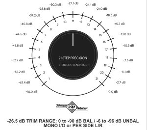 Shunt Attenuator 90dB Mono Per Side
